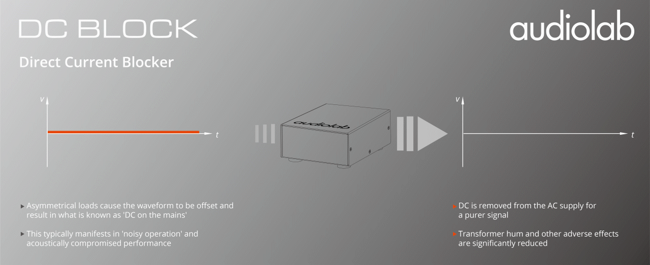 Audiolab DC Block condizionatore di rete filtro audio