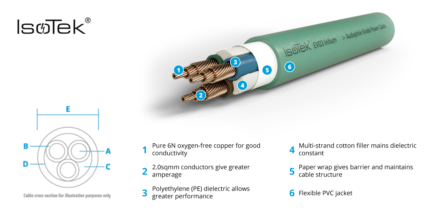 Isotek EVO3 INITIUM cavo alimentazione IEC hifi